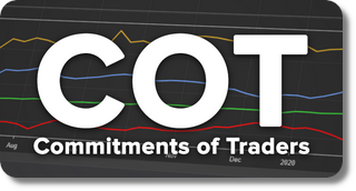 Commitment of Traders