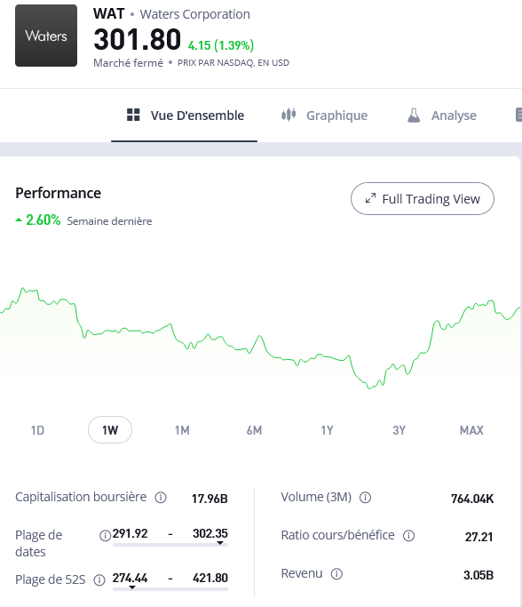 Waters Corporation