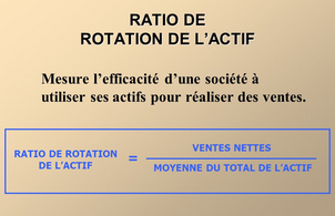 ratio de rotation des actifs 