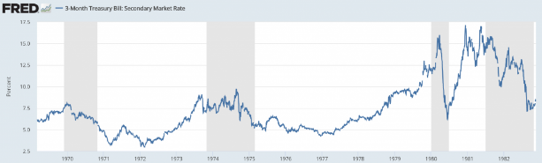Taux d'intérêt aux États-Unis de 1969 à 1982