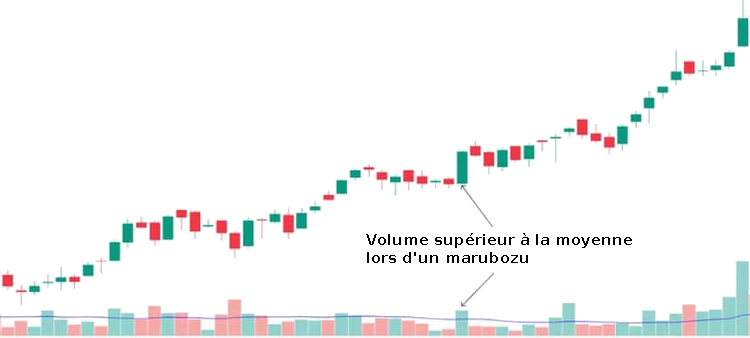 Attendez une confirmation