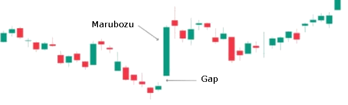 Marubozu avec gap haussier