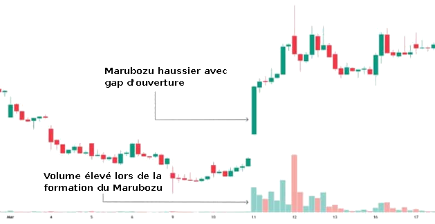 Volume