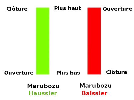 Marubozu
