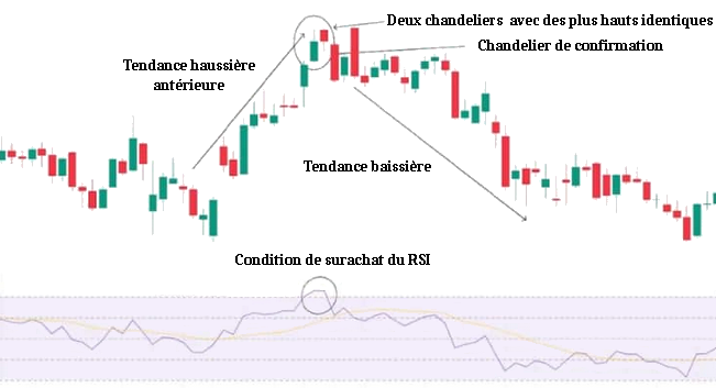 identifier une bougie « tweezer top »