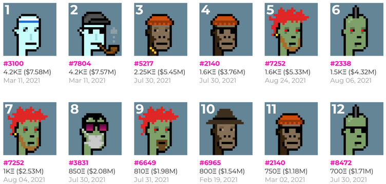 Ventes record de CryptoPunks en 2021