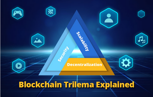 Trilemme de la blockchain : sécurité, scalabilité et décentralisation