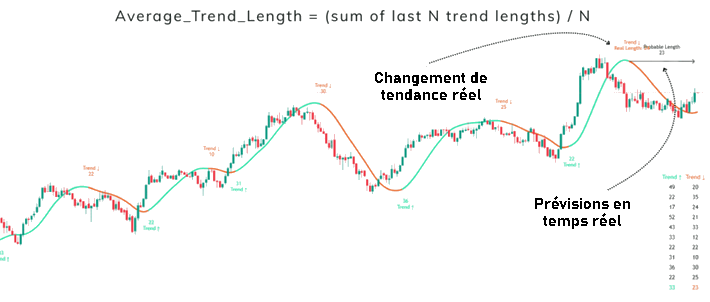 Prévisions statistiques