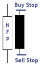 Technique NFP