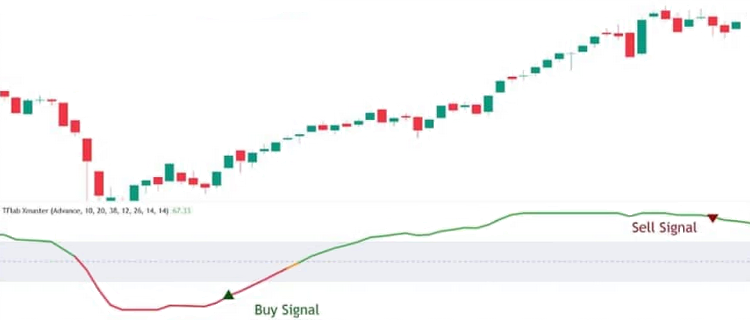 signaux d'achat et de vente de Xhmaster