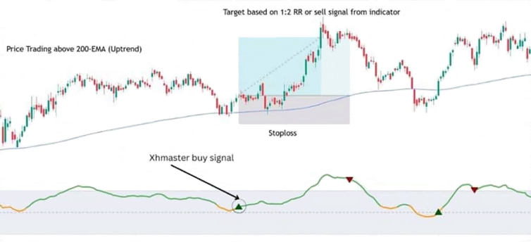 Comment trader avec Xhmaster