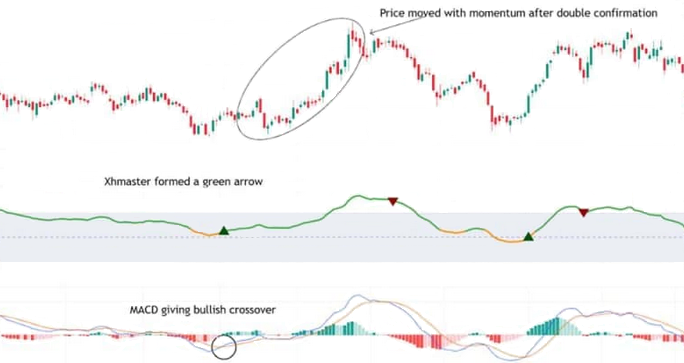 Xhmaster + MACD