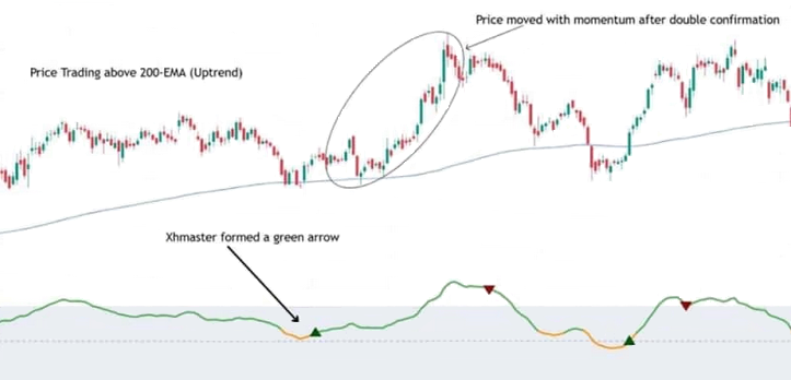 Xhamster + MA 50 ou 200