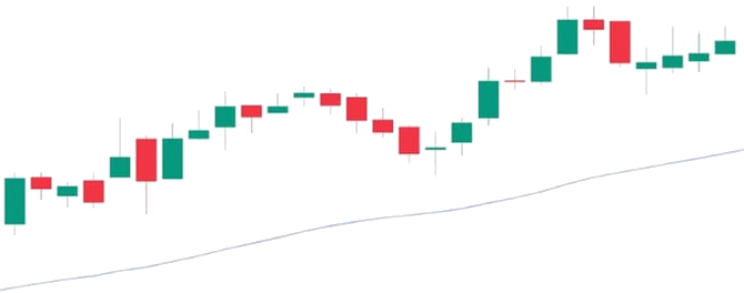 Identifier le contexte du marché