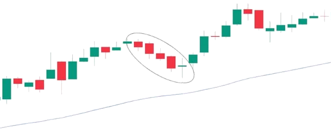 Vérifiez l'emplacement