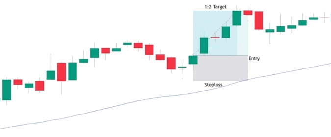 Exécution des ordres