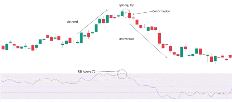 Indice de force relative (RSI) 