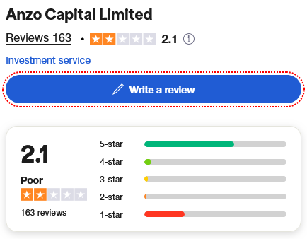 Avis Anzo Capital