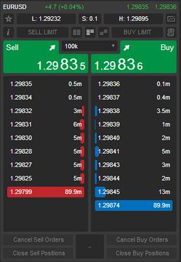 Profondeur du marché cTrader