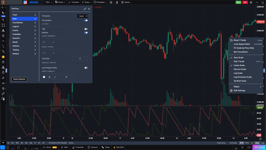 Graphique GoCharting