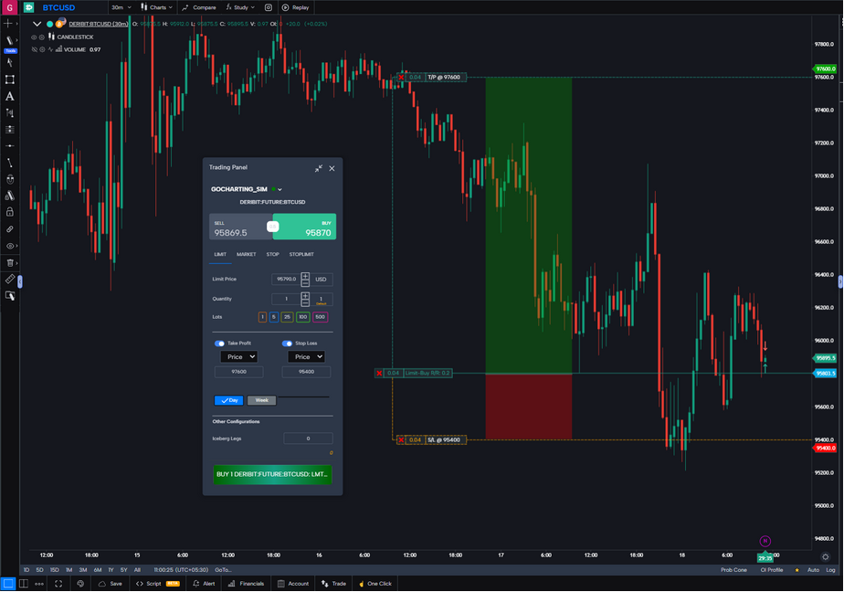 Exécution des ordres