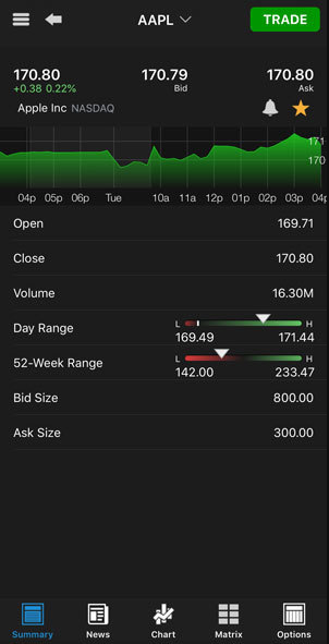 Trading mobile