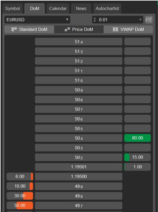 profondeur de marché (DOM) sur cTrader