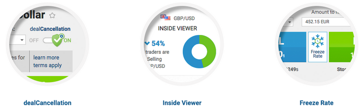 Outils de trading