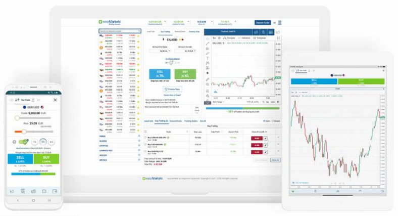 plateformes de trading d'easyMarkets
