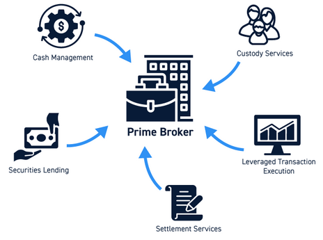 prime-broker.png