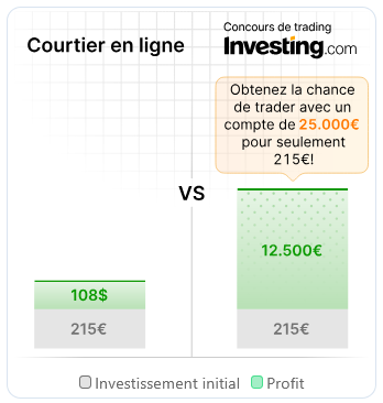 Mon avis sur Investing Challenges