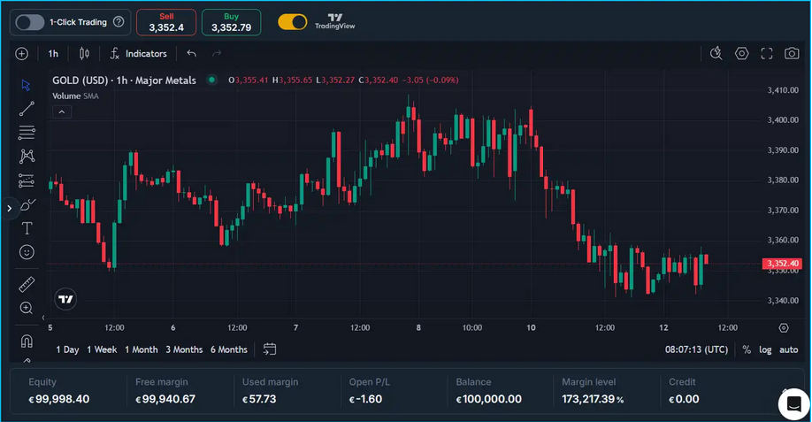 plateforme de trading