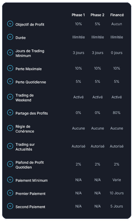 Compte Flex