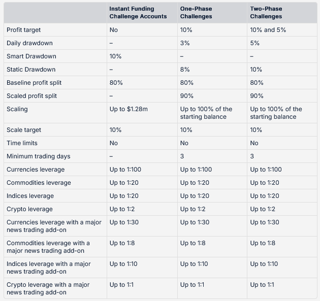 tableau comparatif des comptes IF