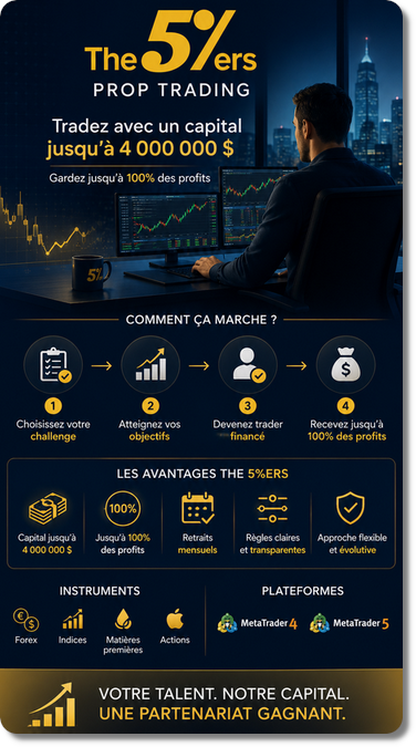 Mon avis sur The 5%ers
