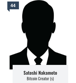 Silhouette de Satoshi Nakamoto, créateur du Bitcoin
