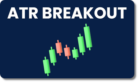 Stratégie ATR Breakout sur graphique 30 minutes