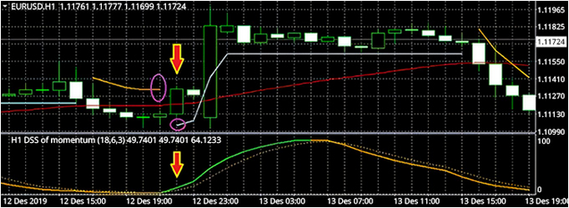 Configuration d'achat de la stratégie Bali Scalping