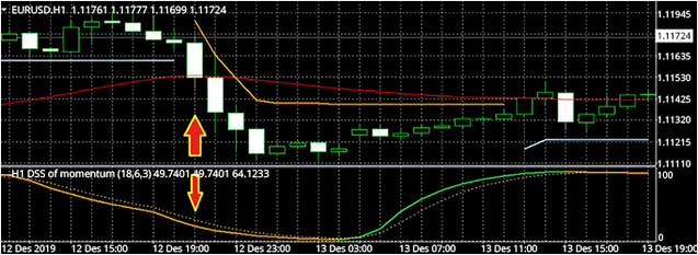 Configuration de vente de la stratégie Bali Scalping
