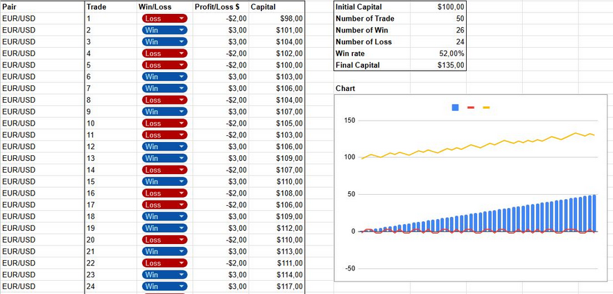 Résultats du backtest de la stratégie Bali Scalping