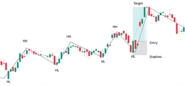 Configuration de repli (Pullback)
