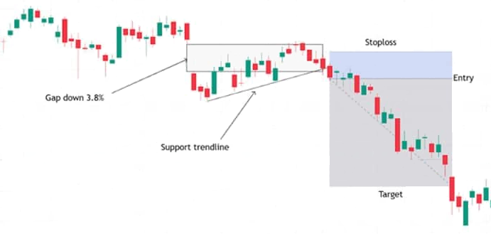 Stratégie de trading sur gap