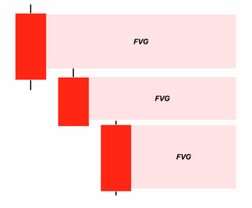 Displacement baissier
