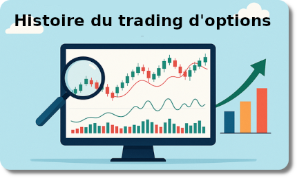 Historique du trading d'options