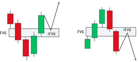IFVG