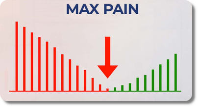 Max Pain (Concept de trading d'options)