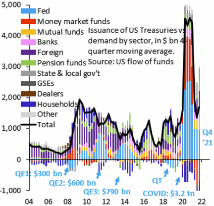 programme de QE de la Fed