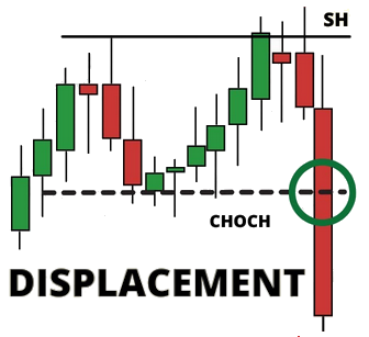 displacement SMC