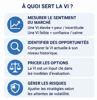 Utilisation de la volatilité implicite