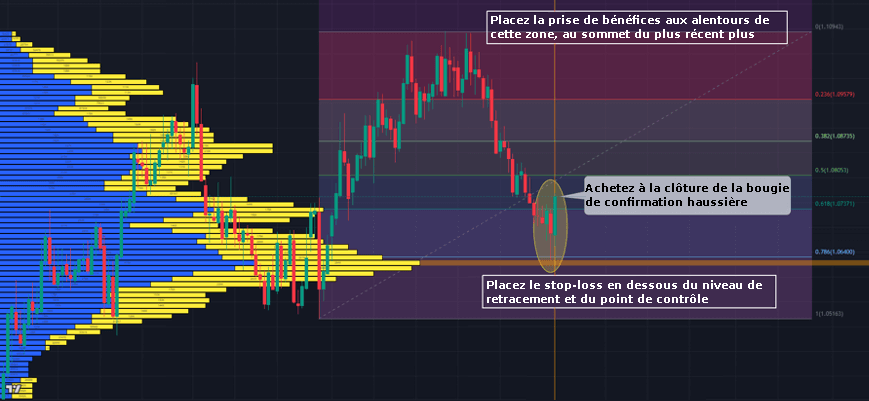 ouvrez votre position